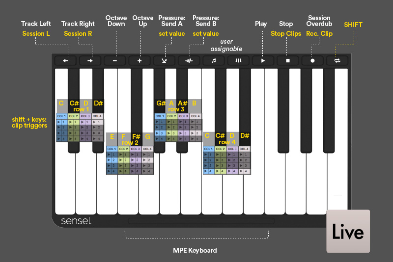 Sensel Morph Piano Overlay functions for Ableton Live