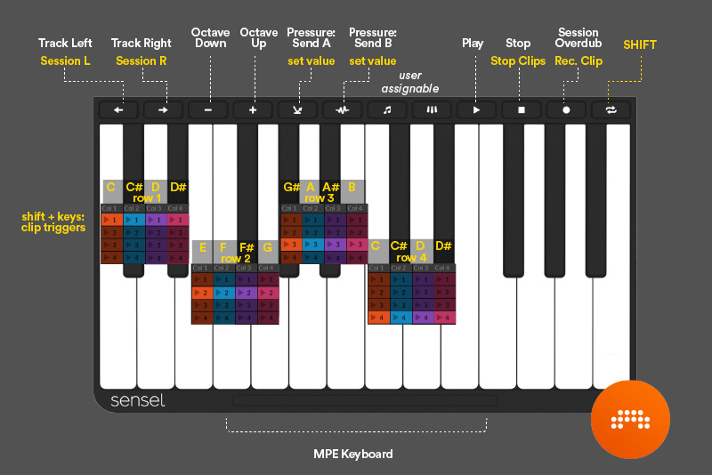 Sensel Morph Piano Overlay functions for Bitwig Studio