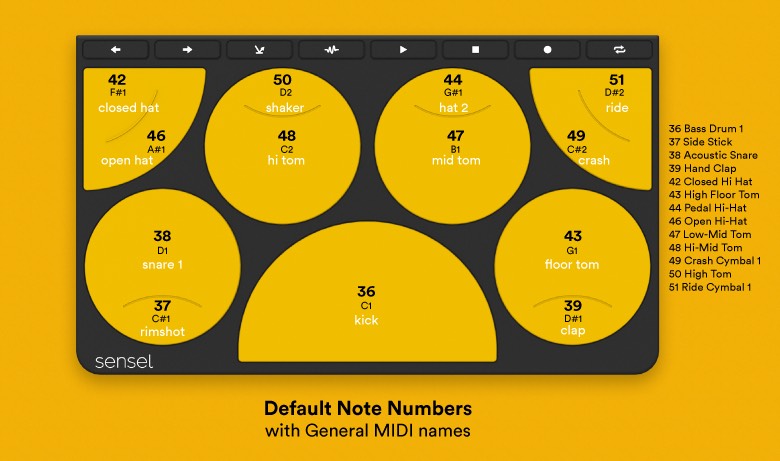 Drum Pad Note Assignments