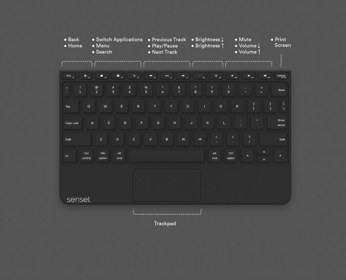 Sensel Morph QWERTY Keyboard Overlay callouts